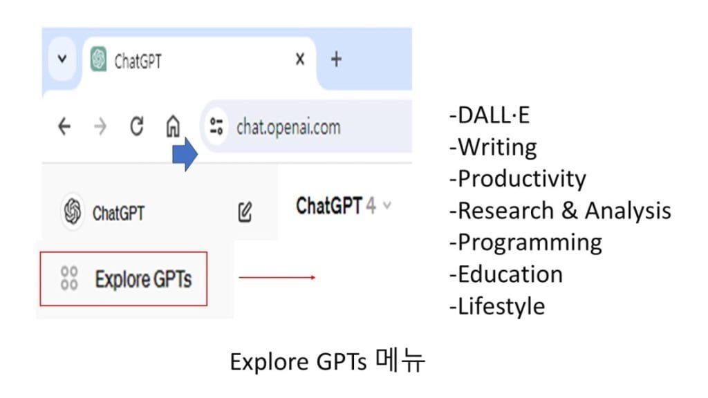 Explore GPTs Menu