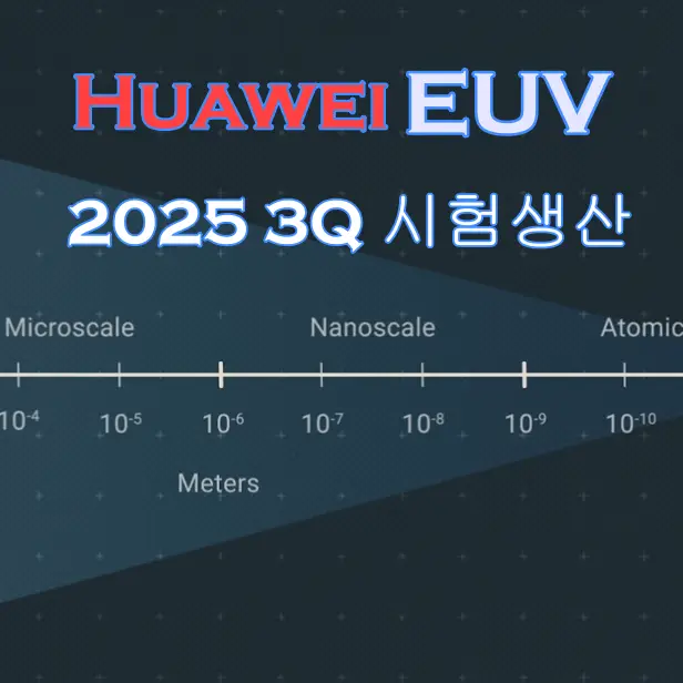 Huawei EUV thumbnail