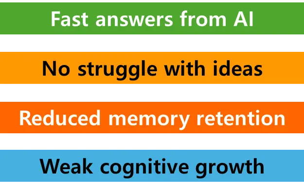 Cognitive debt