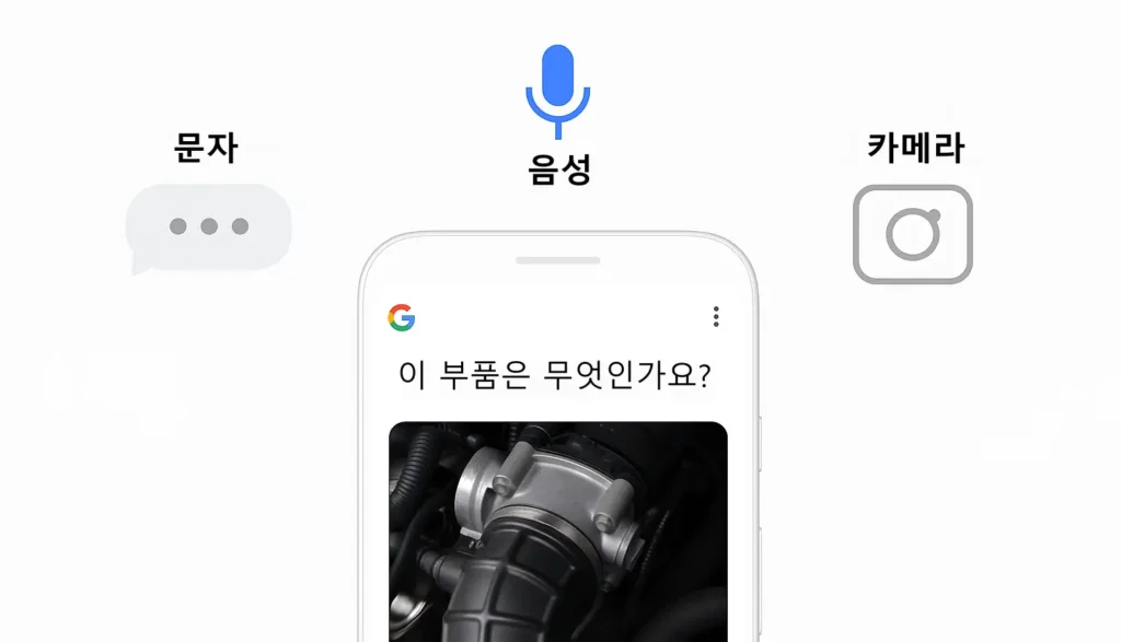 구글 AI 검색 멀티모달(다중 입력) 인터페이스