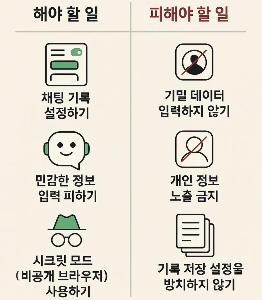 챗GPT 개인정보 보호를 위한 실천 가이드