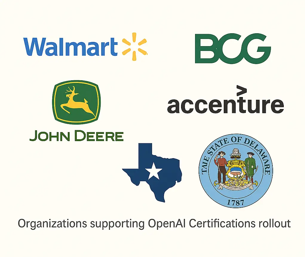 Organizations supporting OpenAI-Certifications